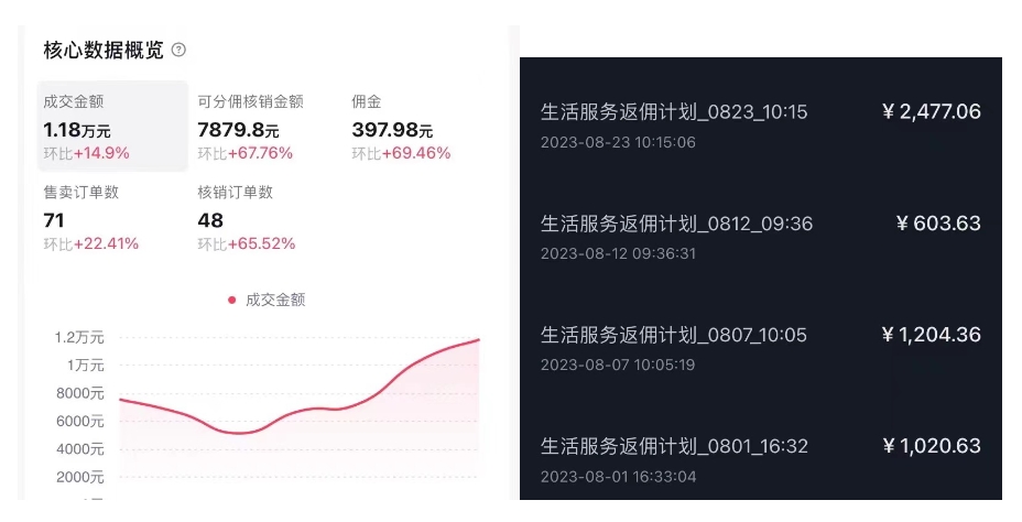 图片[2]-分享互联网最新创业兼职副业项目抖音外卖爆单流10万+视频病毒式复制【软件去重+详细教程】-分享互联网最新创业兼职副业项目凌云网创