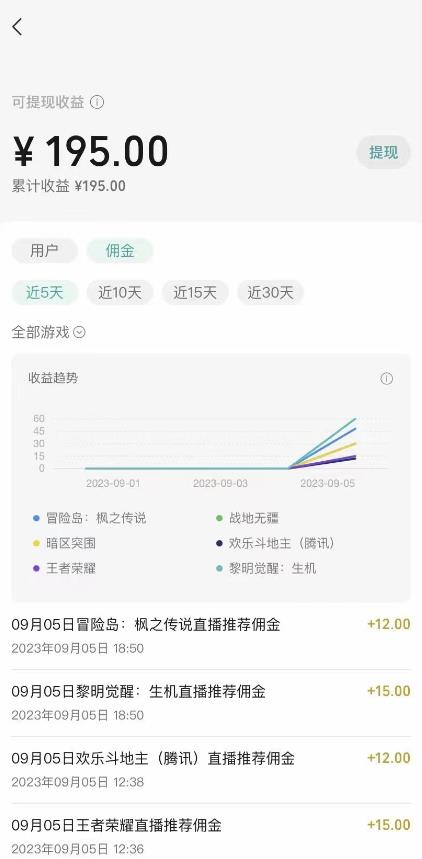 图片[3]-分享互联网最新创业兼职副业项目视频号游戏挂载最新玩法，玩玩游戏一天好几百-分享互联网最新创业兼职副业项目凌云网创