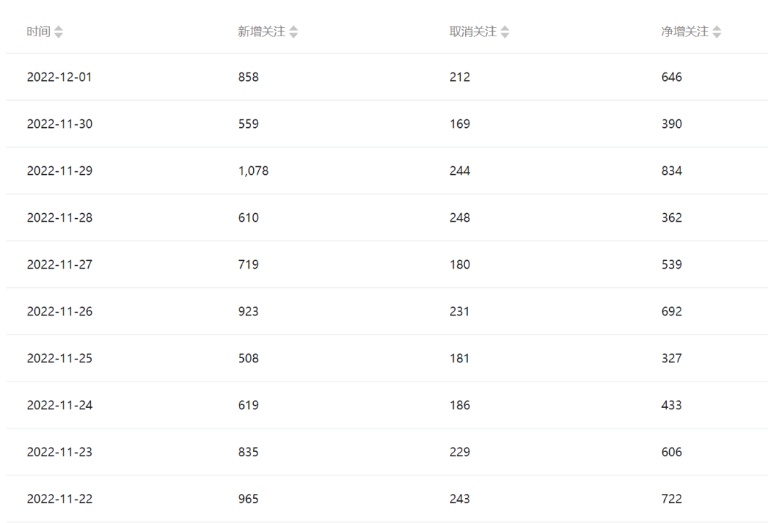 图片[4]-分享互联网最新创业兼职副业项目公众号起号写文、引流涨粉变现项目，一条广告赚5k到7k，保姆级教程-分享互联网最新创业兼职副业项目凌云网创